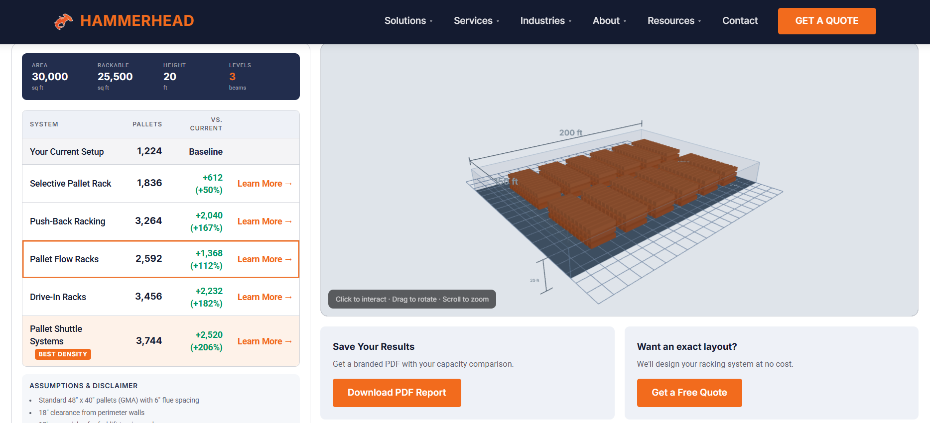Hammerhead warehouse capacity calculator comparing pallet counts across selective, push-back, pallet flow, drive-in, and pallet shuttle racking for a 30,000 sq ft building, with 3D rendered layout