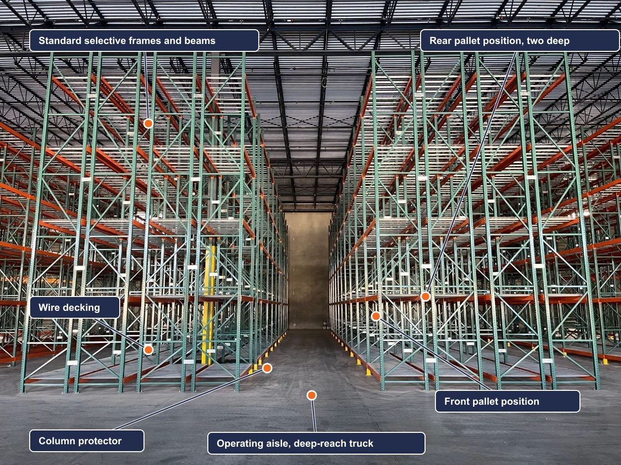 Double Deep Pallet Racking system configuration diagram
