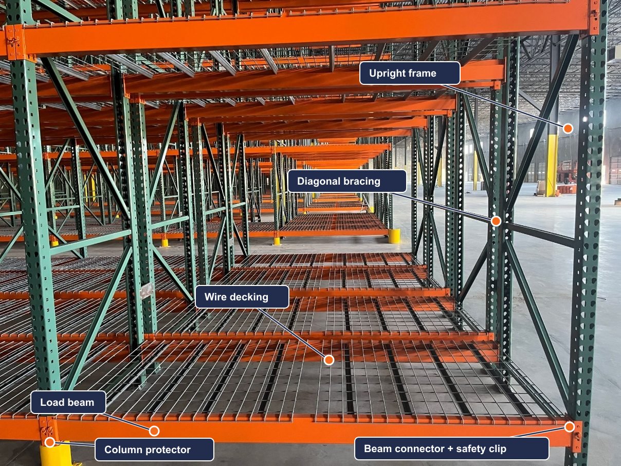 Pallet Rack Components system configuration diagram